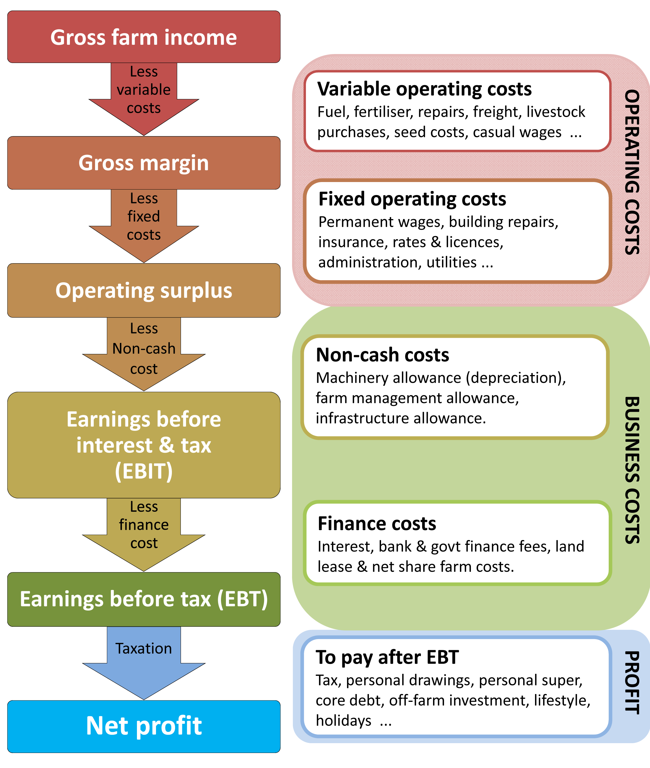 farm business investment scheme tier 2